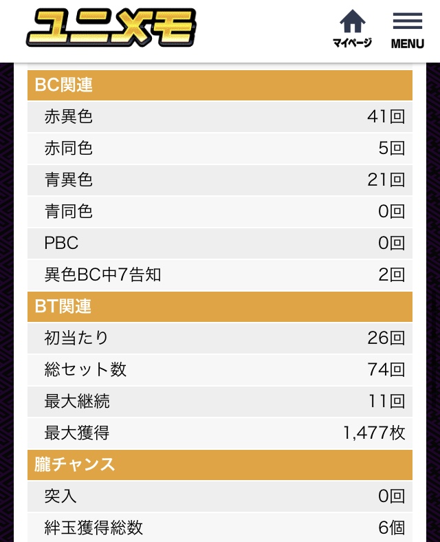 バジリスク絆2の設定6を打つ機会があったので挙動を紹介する クズマガ